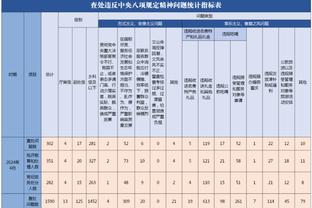 Cam Đương Lục Diệp! Weed thay thế 17 phút, được 10 điểm, 4 bảng, 5 hỗ trợ, 1 mất 1 mũ.